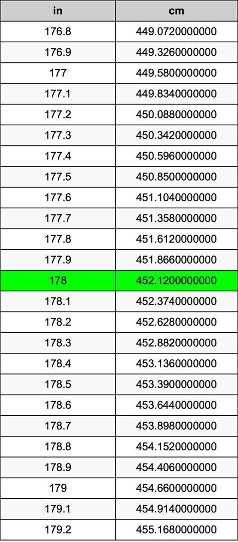 178.5 cm to inches|178.5 centimeters in inches (178.5 cm to in)